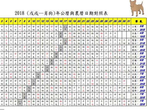 出生年次|年歲對照表